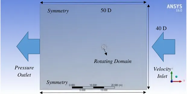 Gambar 4.1 Computational Domain    