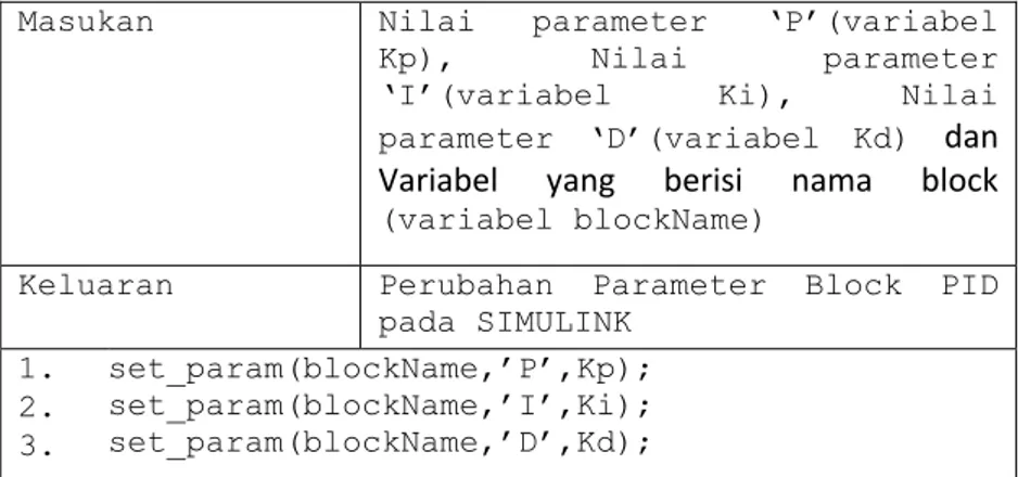 Gambar 3.9 Pseudocode Setting Parameter PID  3.3.3  Penambahan Block Sum