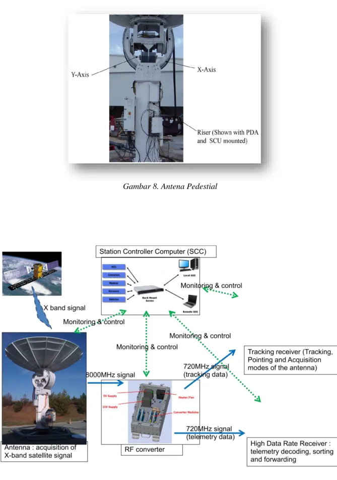 Gambar 9. Antena System View 