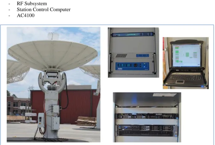 Gambar 10. Antenna System Overview 