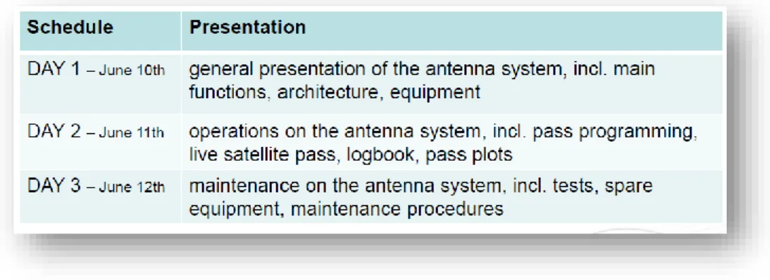Tabel 3. Materi Sesion II  “Antenna Sub System” 