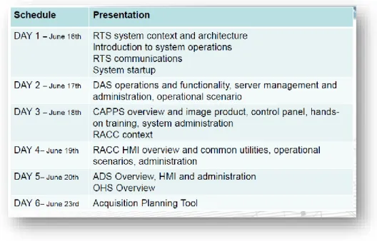 Tabel 5. Materi Sesion IV - “ Radar Terminal Sub System ”