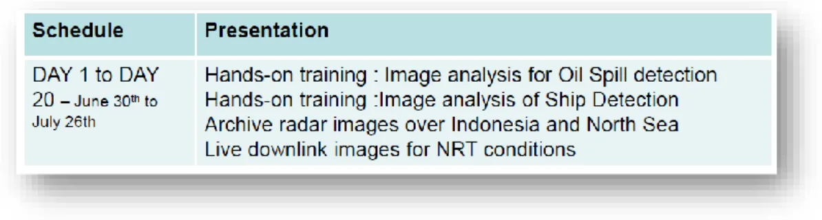 Tabel 8. Materi Sesion VII - “ Radar Image Interpretation ”