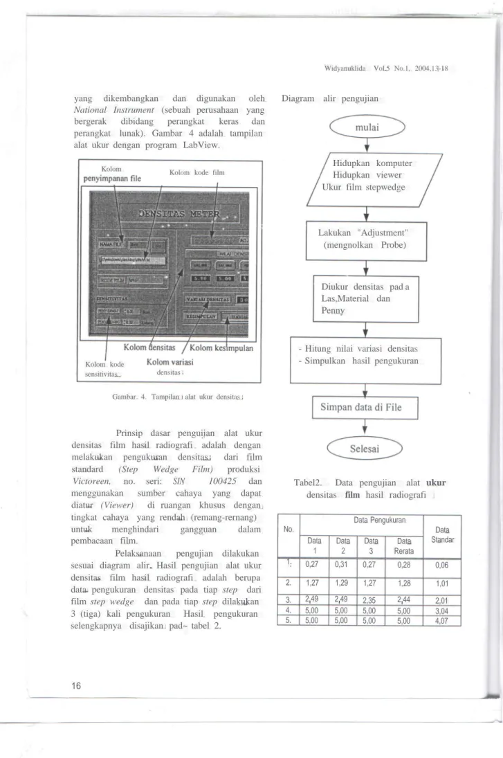 Gambar 4. Tampilan alat ukur densitas