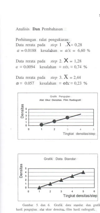 Grafik Data Standar