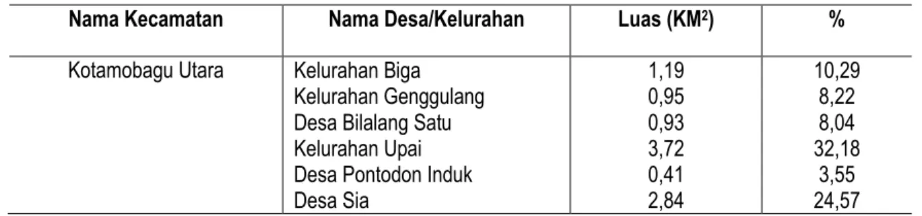 Table 2.4  Luas Wilayah menurut Kecamatan Tahun 2011 