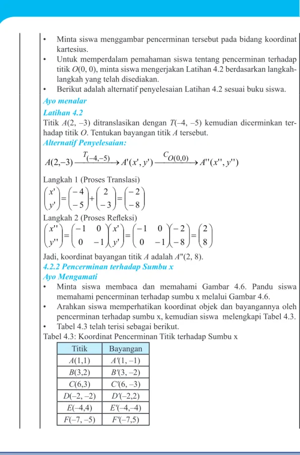 Tabel 4.3: Koordinat Pencerminan Titik terhadap Sumbu x Titik Bayangan A(1,1) A′(1, –1) B(3,2) B′(3, –2) C(6,3) C′(6, –3) D(–2, –2) D′(–2,2) E(–4,4) E′(–4,–4) F(–7, –5) F′(–7,5)