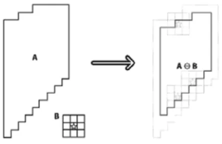 Gambar 2.9. Pengurangan citra A dengan menggunakan kernel B 3x3 piksel  memberikan hasil citra ܣ ٚ ܤ dari (Bradski &amp; Kaehler, hal