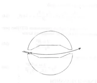 Gambar 9. Lintasan neutron dengan celah ti- ti-dak berbentuk parabola