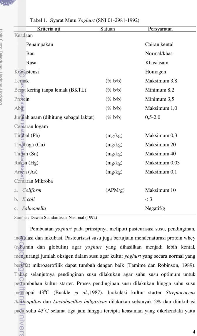 Tabel 1.  Syarat Mutu Yoghurt (SNI 01-2981-1992) 
