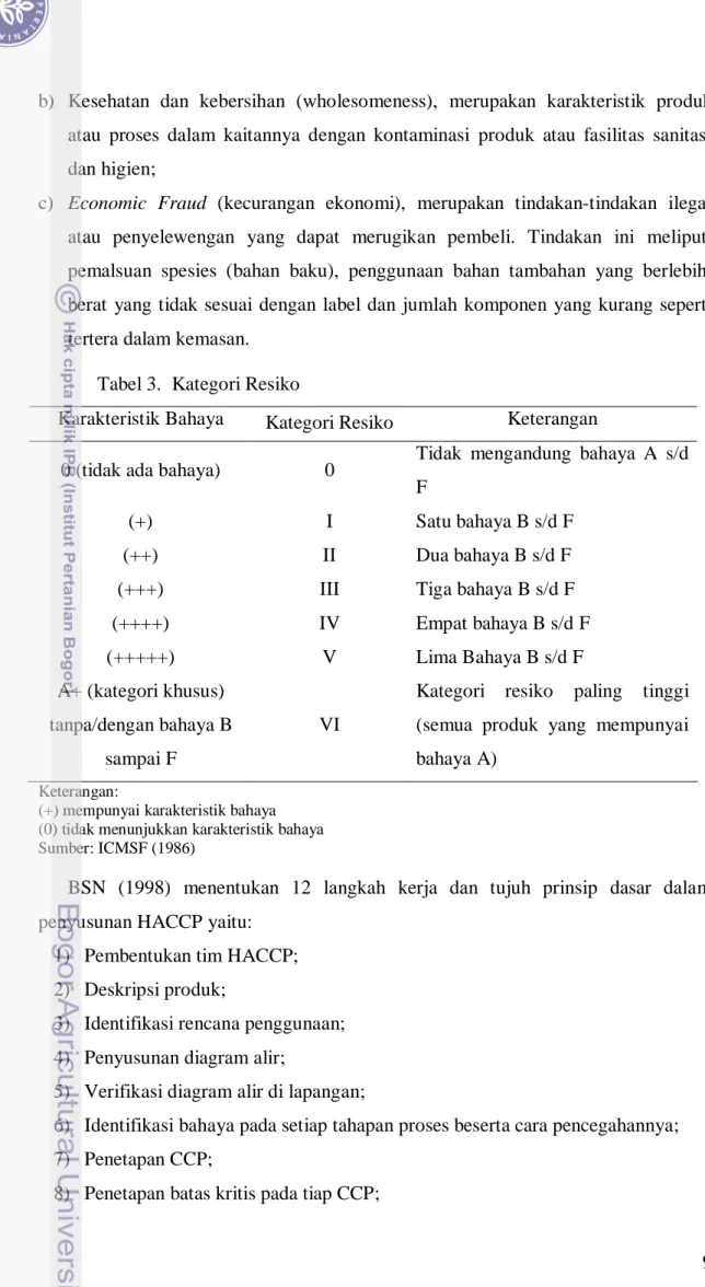 Tabel 3.  Kategori Resiko 