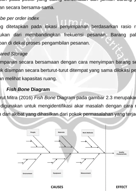 Gambar 2.1 Cause and Effect Diagram 