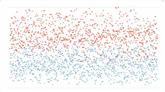 Grafik 3.  Plot data elongasi + tinggi untuk posisi hilal (dalam derajat)  pada tanggal 29 berdasar kriteria 29.