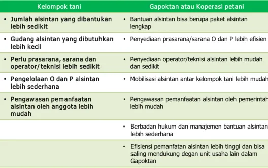 Tabel 3. Pemikiran kelebihan dari kebijakan dan program bantuan alsintan melalui kelompok tani dan gabungan kelompok tani atau koperasi
