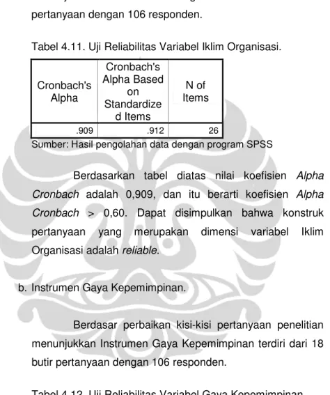 Tabel 4.11. Uji Reliabilitas Variabel Iklim Organisasi. 