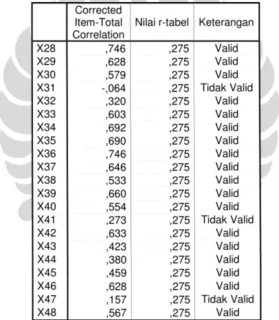 Tabel 4.6. Uji Validitas Variabel Gaya Kepemimpinan. 