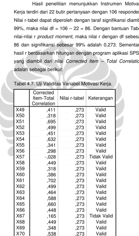 Tabel 4.7. Uji Validitas Variabel Motivasi Kerja. 