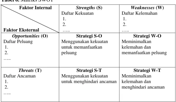 Tabel 6. Matriks SWOT               Faktor Internal     Faktor Eksternal  Strengths (S) Daftar Kekuatan 1
