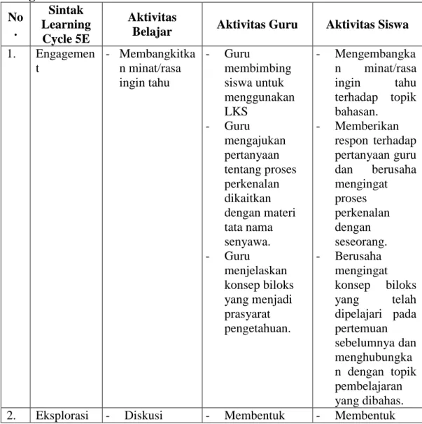 Tabel 2. Aktivitas Guru dan Siswa pada pembelajaran Tata Nama Senyawa  Anorganik  No 