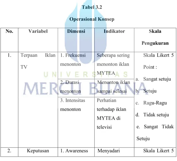Tabel 3.2  Operasional Konsep 