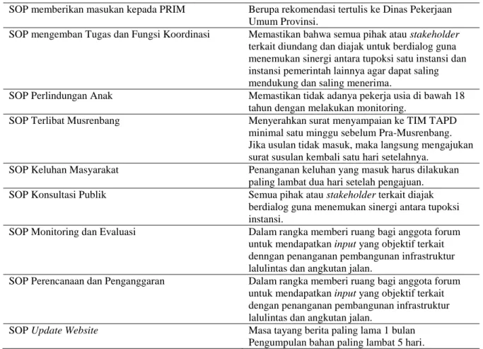 Tabel 2 Standar Operasional Prosedur FLLAJ Provinsi Nusa Tenggara Barat 