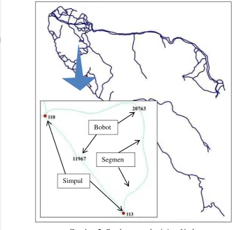 Gambar 2  Struktur topologi Arc-Node 