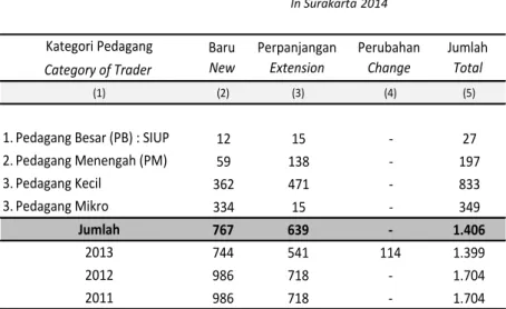 Tabel      :  7.1.1  Table 