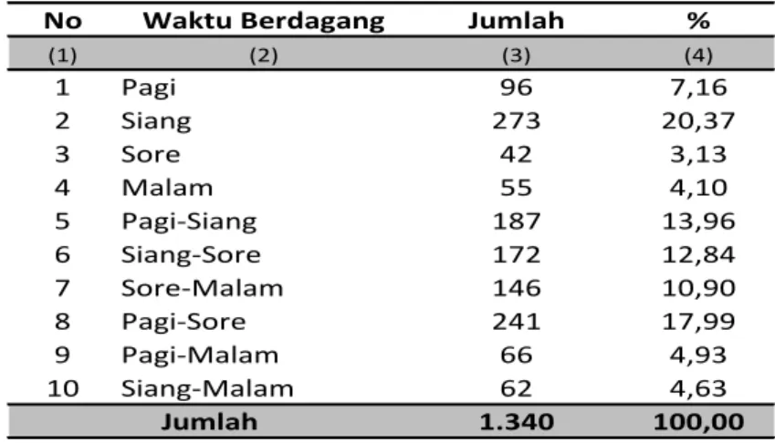 Tabel     :  7.1.6  Table 