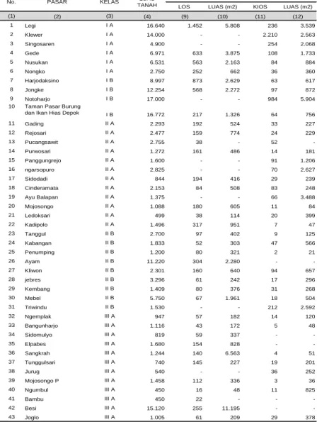 Tabel      :  7.1.7  Lanjutan 1 / Continued 1  Table 
