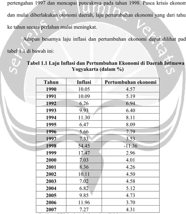 Tabel 1.1 Laju Inflasi dan Pertumbuhan Ekonomi di Daerah Istimewa  Yogyakarta (dalam %) 