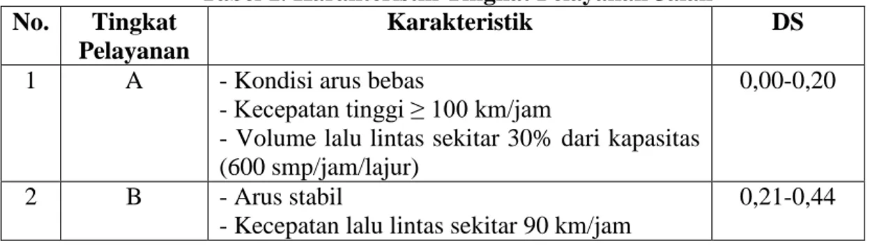 Tabel 1. Karakteristik Tingkat Pelayanan Jalan  No.  Tingkat 