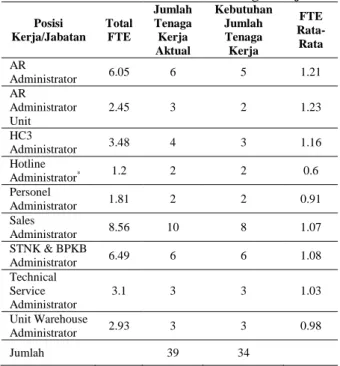 Tabel 13 Kebutuhan Jumlah Tenaga Kerja 