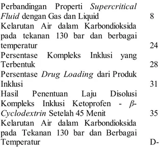 Tabel II.5.1   Perbandingan  Properti  Supercritical  Fluid dengan Gas dan Liquid    8  Tabel IV.1.1   Kelarutan  Air  dalam  Karbondioksida 