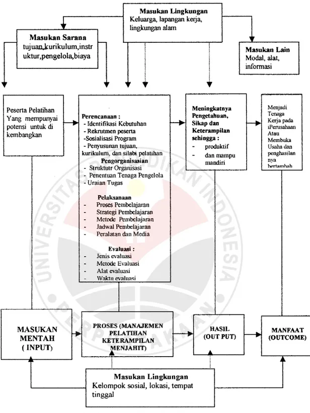 Gambar 1. Paradigma Penelitian