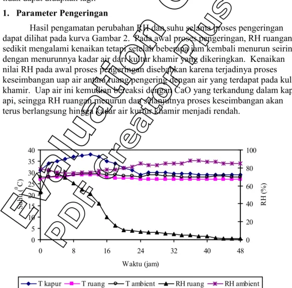 Gambar 2.  Perubahan RH dan suhu selama pengeringan kemoreaksi kultur         khamir 