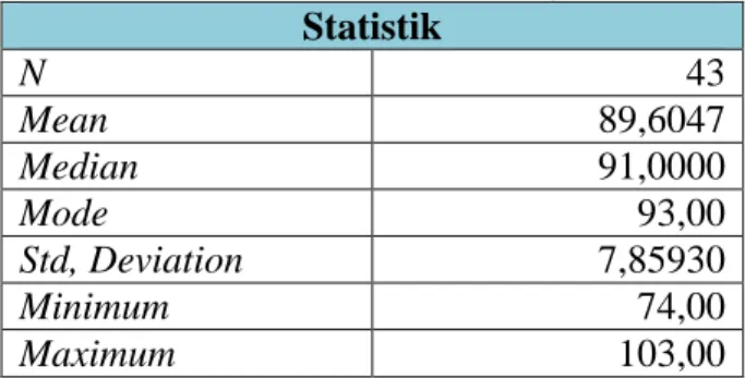Tabel 6. Deskriptif Statistik Tingkat Kepuasan terhadap   Sarana dan Prasarana Penjas 