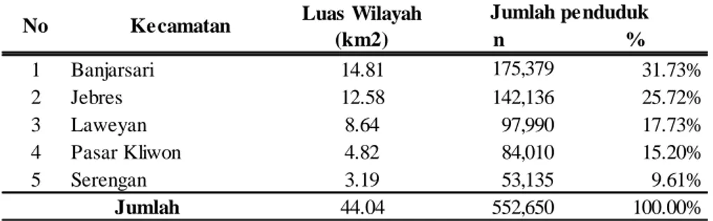 Tabel 2. Luas wilayah dan jumlah penduduk tiap kecamatan di Kota Surakarta 