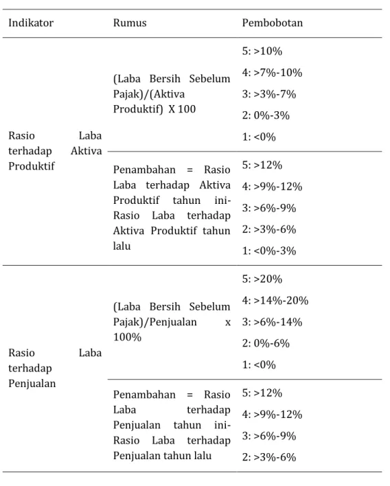 Tabel 3. Indikator Penelitian 