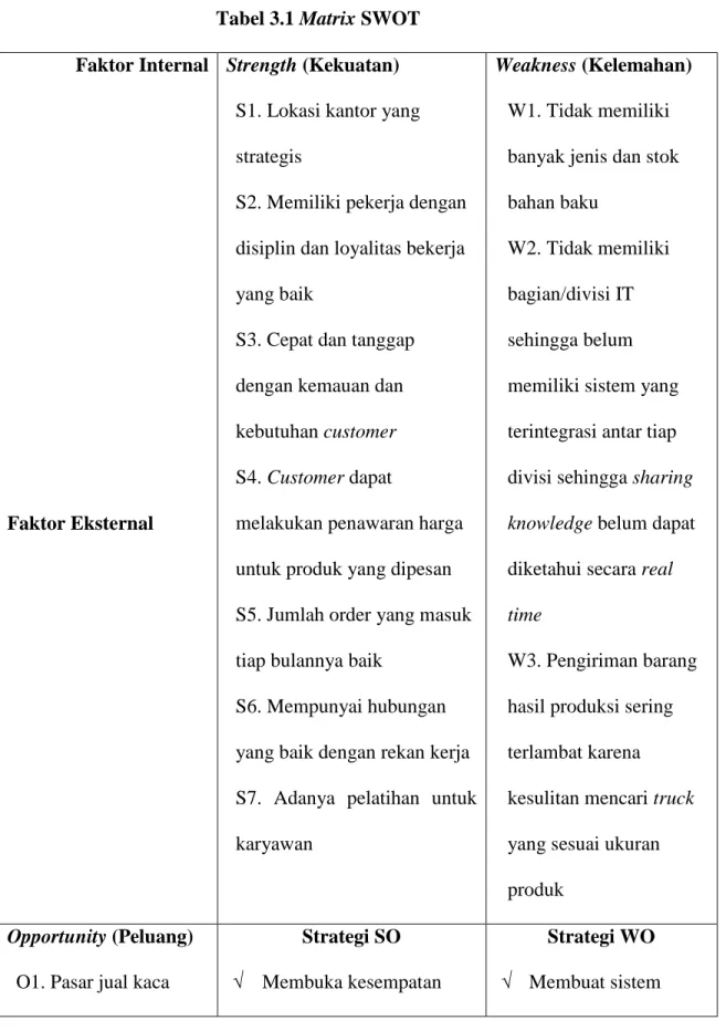 Tabel 3.1 Matrix SWOT  Faktor Internal 