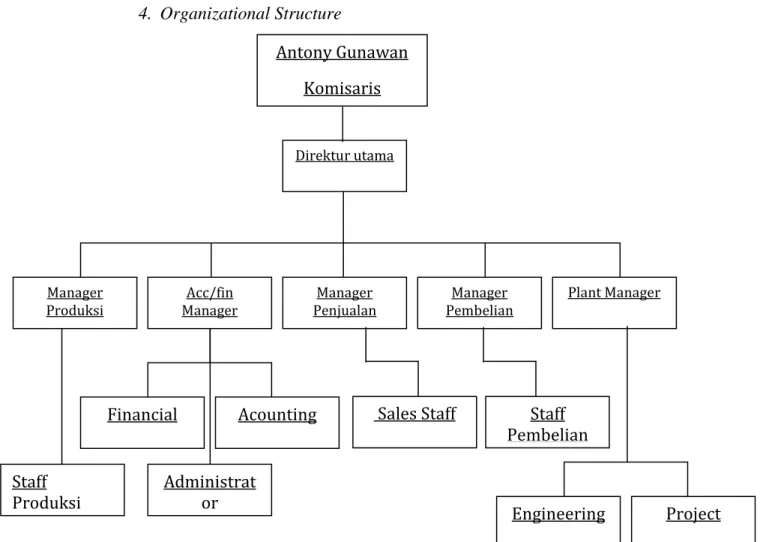 Gambar 3.3 Struktur Organisasi PT.Trinaga Cemerlang  Tugas dan kewajiban dari setiap bagian yang ada pada struktur organisasi  pada gambar 3.3 sebagai berikut: 
