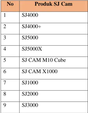 Tabel 1.3  Produk SJCAM  No  Produk SJ Cam  1  SJ4000  2  SJ4000+  3  SJ5000  4  SJ5000X  5  SJ CAM M10 Cube  6  SJ CAM X1000  7  SJ1000  8  SJ2000  9  SJ3000  Sumber: www.sjcam.com 