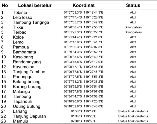 Tabel 4  Lokasi Bertelur Maleo Senkawor di Kabupaten Mamuju 