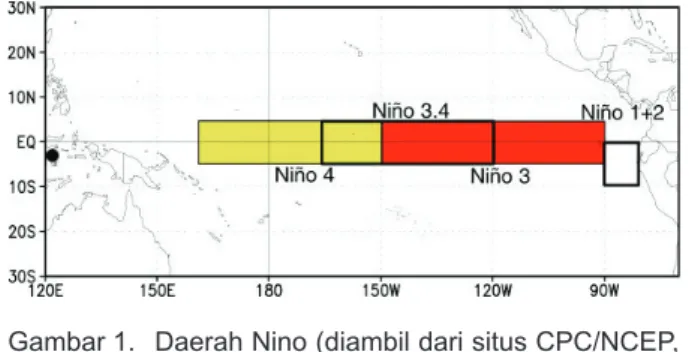 Gambar 1.  Daerah Nino (diambil dari situs CPC/NCEP, NOAA). Titik Hitam dibagian kiri merupakan lokasi DAS Larona.