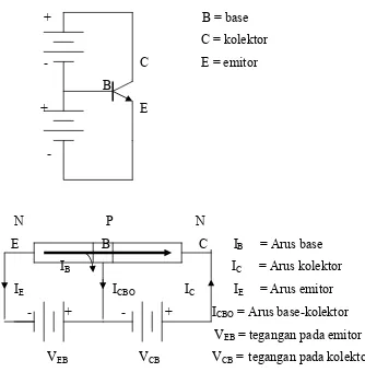 Gambar 10 Arus elektron transistor NPN (NPN junction) 