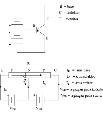 Gambar 11 Arus hole transistor PNP (PNP junction) (Rio., et al 1999) 