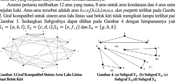 Gambar 3.Graf Kompatibel Sistem Arus Lalu Lintas                  Gambar 4. (a) Subgraf     (b) Subgraf   , (c)  