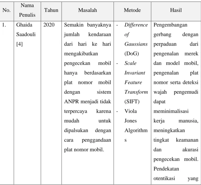 Tabel 2.  1 Tinjauan Studi 
