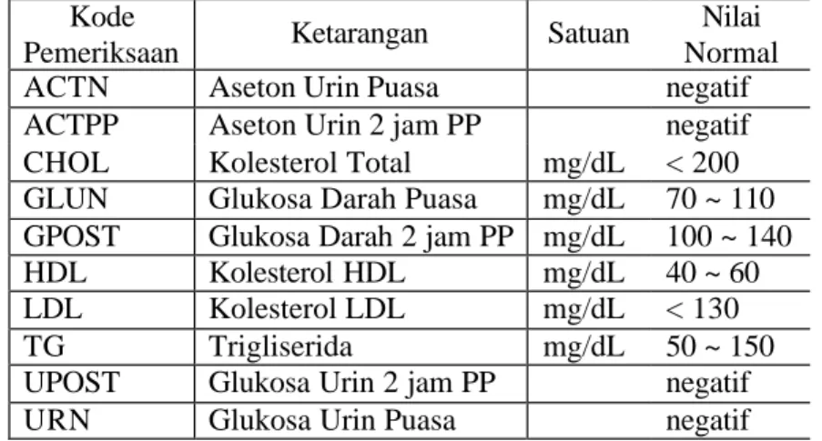 Gambar 16 Flowchart  algoritme CPAR  5.2.1. Preproses Data  