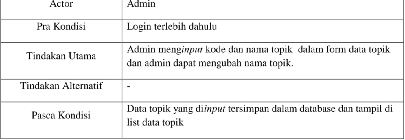 Tabel 3.5.1.1.4 Keterangan Use Case Diagram Input dan Ubah Mahasiswa  Nama Use Case Diagram  Input dan Ubah Mahasiswa 