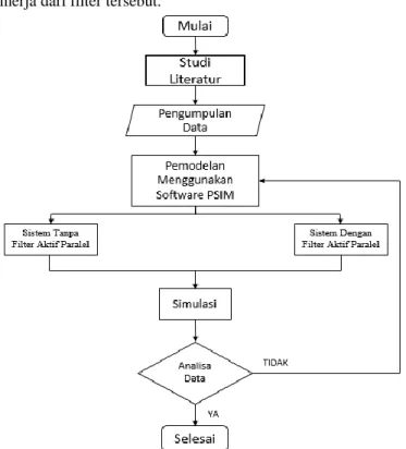 Gambar 1.1 Flowchart Sistem  1.6  Relevansi 